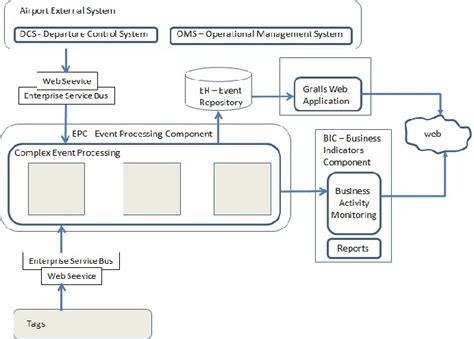 rfid based baggage handling system design|1. RFID.